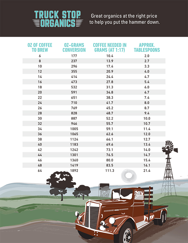 Truck Stop Organics Brew Cheat Sheet